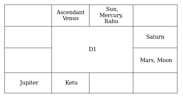 Matsya Yoga in Indian Astrology