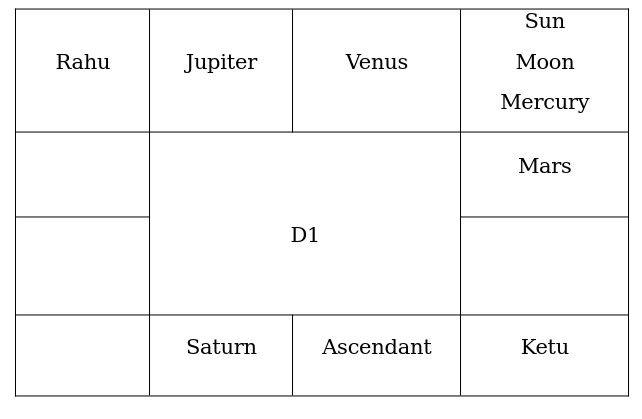 Vesi Yoga in Vedic Astrology